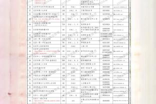 欧冠小组赛最佳阵容：凯恩、热苏斯搭档锋线，贝林、萨卡在列